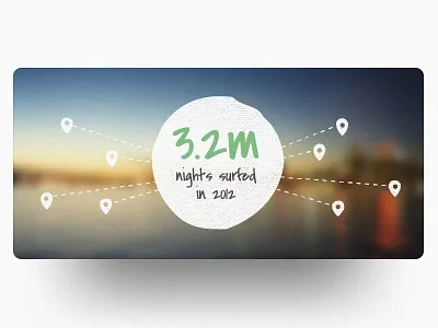 Nights surfed bokeh million nights shadow stats surfed ui