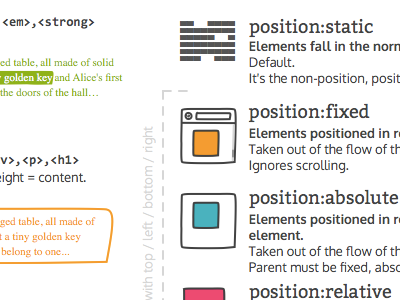 CSS Positioning Cheat Sheet codagogy css
