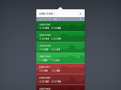 Forex Rates Screen Dropdown app chrome design dropdown extension financial forex graph rates screen ui ux