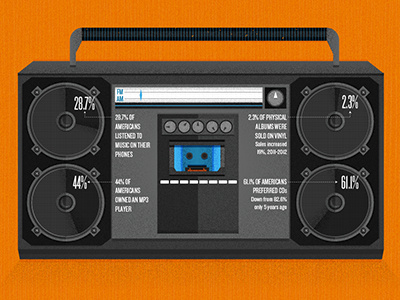 Boombox boombox data data viz illustration infographic music pie chart retro vintage