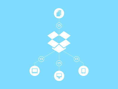 Dropbox Concept Model blue box dropbox file file sharing graphic share sky blue sync sync everything ui