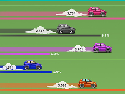 Football commercial infographic car cars football infographic