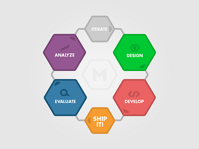 Mojo Process hex illustration process