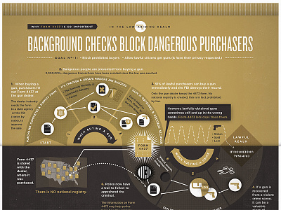 Working on a lot of infographics about policy