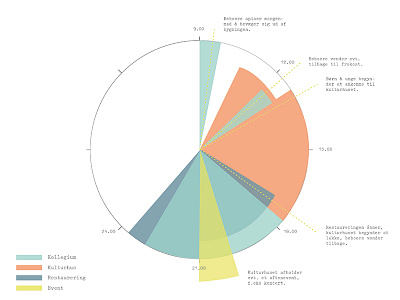 Time Diagram bachelor building illustrator program school of architecture sketch technical