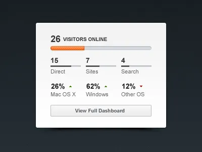 Real-time Web Analytics analytics api data eleven2 gosquared livestats metrics stats