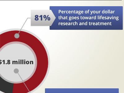 Infographic infographic