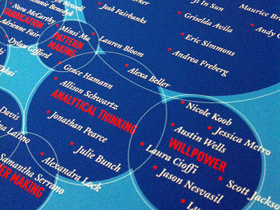 Snapshot of the BFA grouping bfa data data visualization infographic poster