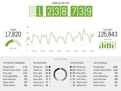 Monitor (fullview) chart counter d3 dashboard data donut gauge graph line monitor numbers pie stats visualizations