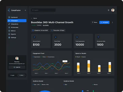 CampFusion - AI Campaign Dashboard campaignanalytics datavisualization marketingdashboard marketingtools saas