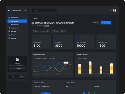 CampFusion - AI Campaign Dashboard campaignanalytics datavisualization marketingdashboard marketingtools saas