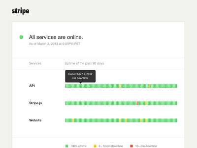 Stripe Status Page Concept concept flat stripe ui ui design web web design website