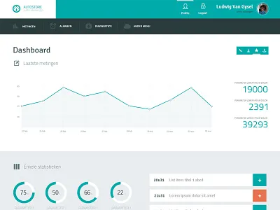 Autostore Dashboard UI clean dashboard data flat layout metro minimal modern ui stats ui webdesign