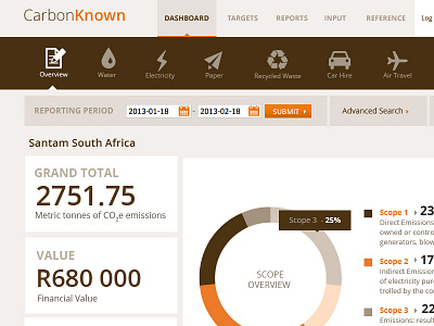 carbon footprint web app app dasboard ui web app