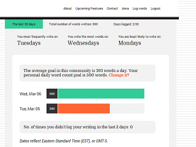 twords! accountability bar chart information design interface qs quantified self reports tool ux web writing