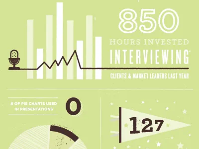 Moving Announcement charts enlight graphs green infographic interview microphone penant pie