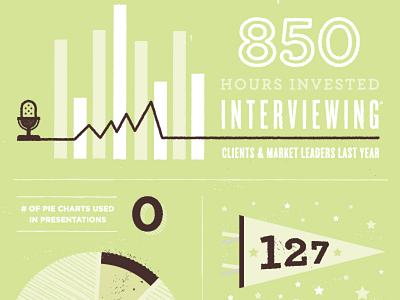 Moving Announcement charts enlight graphs green infographic interview microphone penant pie