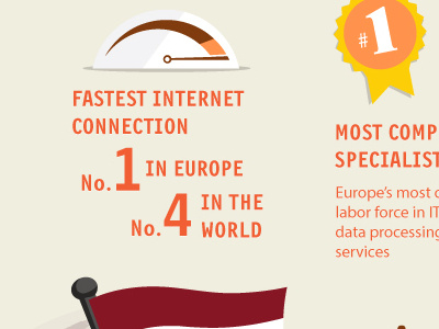 Infographic: Why Latvia is among leaders in ICT icons illustration infographic latvia