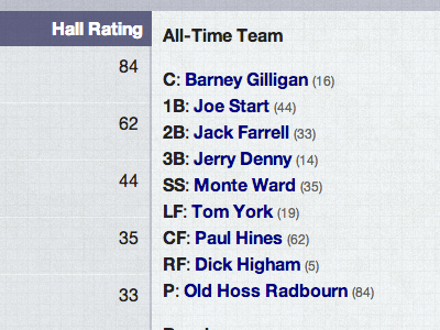 All-Time Team baseball infographic sabermetrics