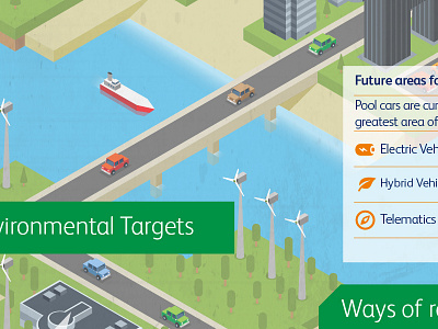 City Graphic again... beach boat bridge car green illustration infographic isometric issues sea tiles trees windfarm