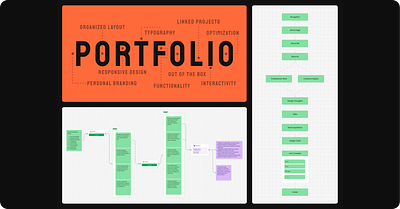 🎨 𝗗𝗲𝘀𝗶𝗴𝗻𝗶𝗻𝗴 𝗠𝘆 𝗣𝗲𝗿𝘀𝗼𝗻𝗮𝗹𝗶𝘁𝘆 𝗢𝗻𝗹𝗶𝗻𝗲 creative process design inspiration information architecture portfolio design portfolio journey product design