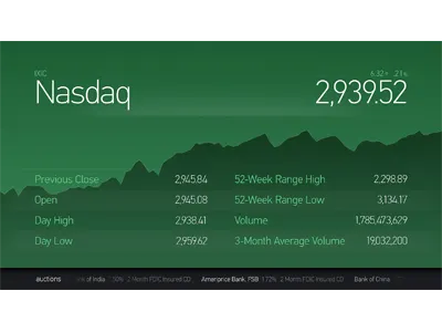 Stocks Positive chart din money stocks