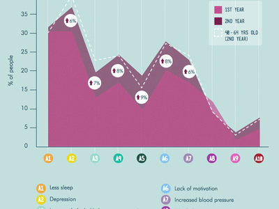 The Eastern Earthquake In Japan: Two Years Later part 2 earthquake infographic japan survivors tohoku tsunami