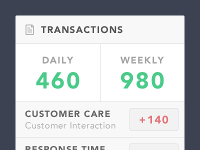 Transactions avenir data figures glyph icon stats transactions widget