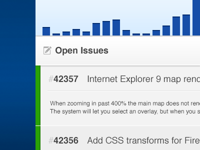Activity and Issue Tracker charts issue tracker