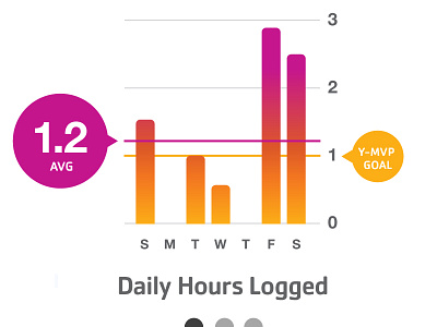 Progress app average bar graph chart color data visualization graph interface statistics ui