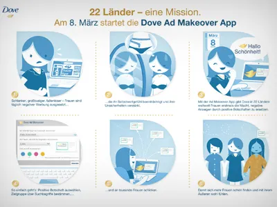 Infografik dove ad makeover App ad app bkopf bkopfone dove infografik infographic makeover