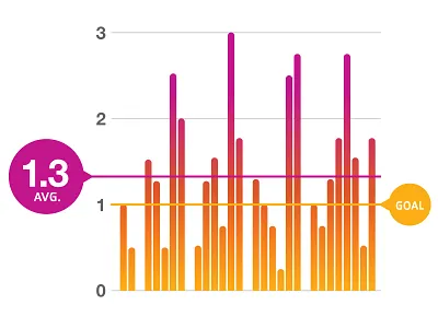 Refinement app average chart color data visualization goal graph month sport ui user interface