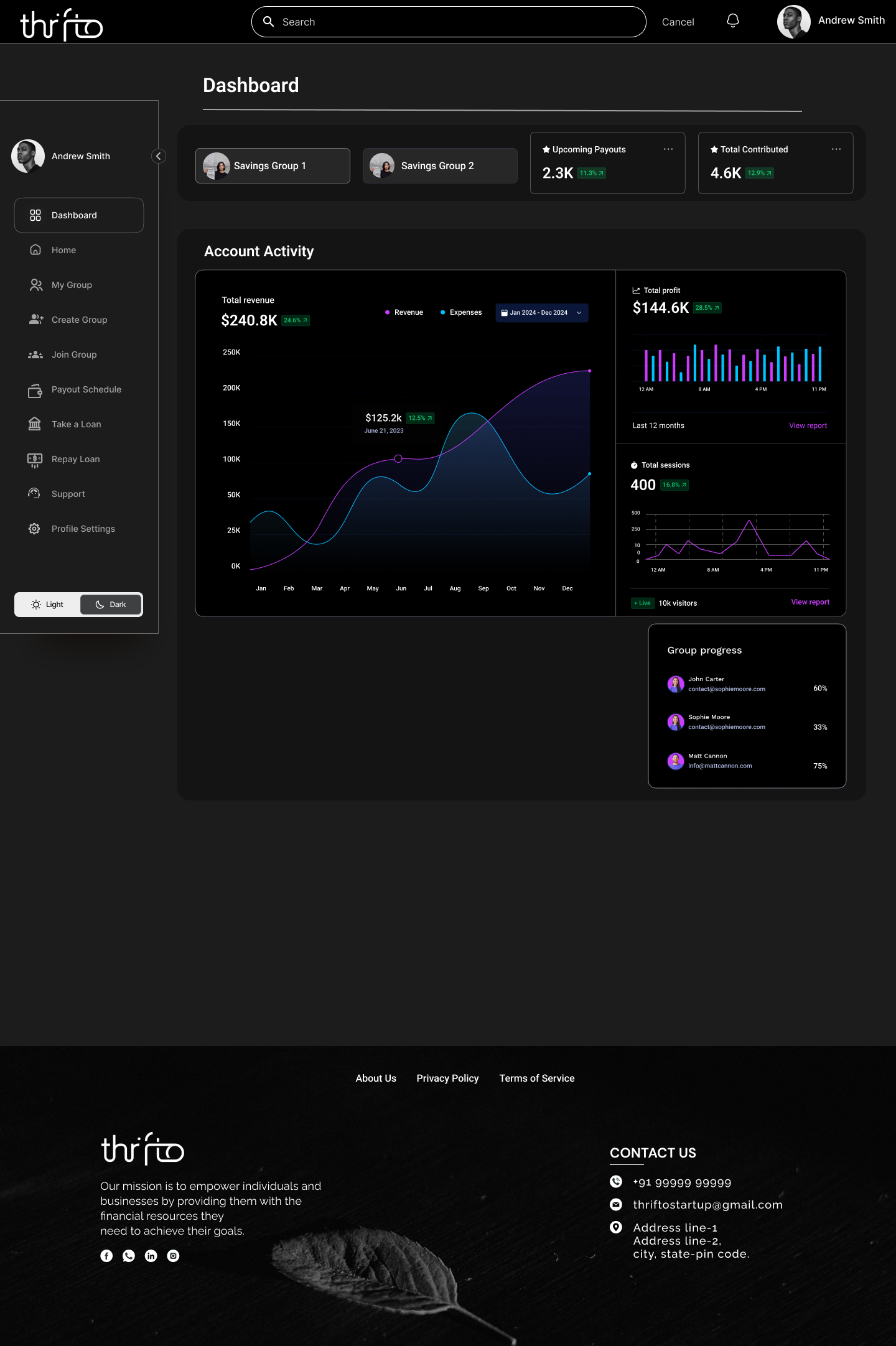Thrifto Project design ui uiux website