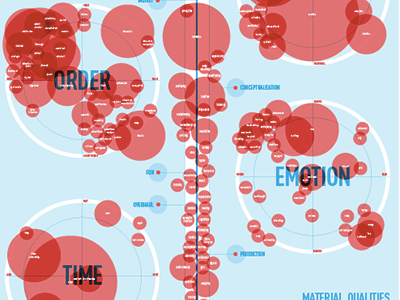 BFA infographic bfa data data visualization infographic poster