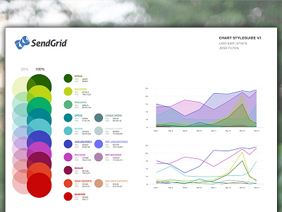 Chart Style Guide app chart colors flat graphs sketch app sketch.app style style guide webapp