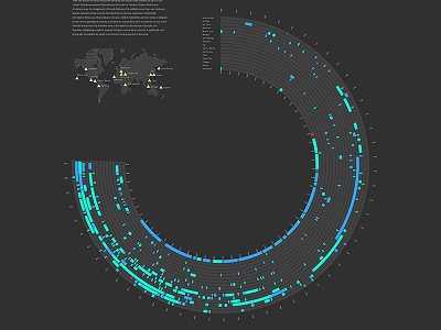 Volcanoes 1500-2011 datavis infographics informationdesign volcano wheel