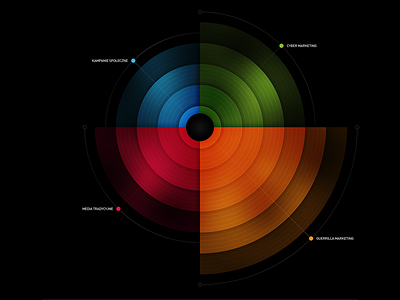 Service diagram branding design diagram majestat serivece vector willy