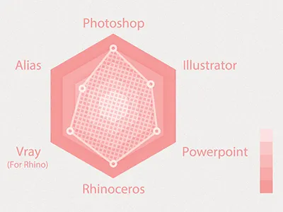 Radar Chart ability radar chart skill