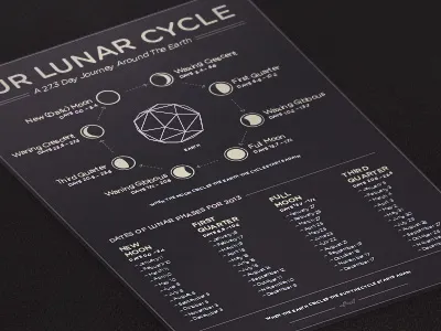 WIP poster cycle low poly lunar moon phase poster