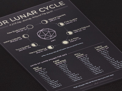 WIP poster cycle low poly lunar moon phase poster