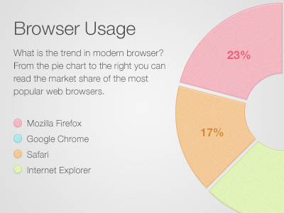 Clean and Simple Pie Chart (PSD) chart clean freebie minimal pie chart psd ui