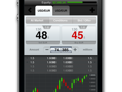 SFWX forex iphone