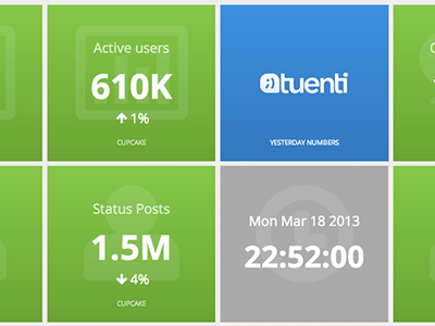 Tuenti Dashboard css dashboard html ruby tuenti