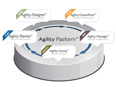 Agility Platform Icon cloud stuff