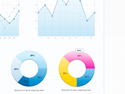 Unused graphs chart dashboard graphs tooltip