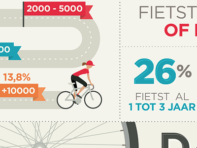 26% cycling gotham graph illustration infographic orange red teal wheel