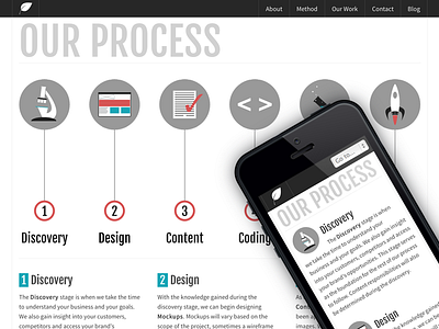 Go Grow Website Redesign responsive web design rwd svg web design