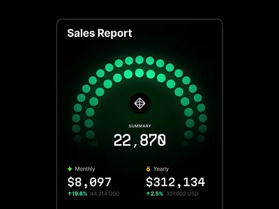 Sales widget 3d animation branding chart dashboard dataviz design desktop graphic design illustration infographic logo motion graphics statistic template ui