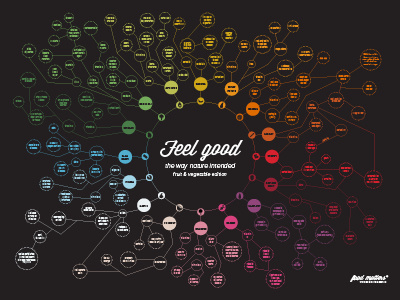 Food Matters Infographic food illustration infographic