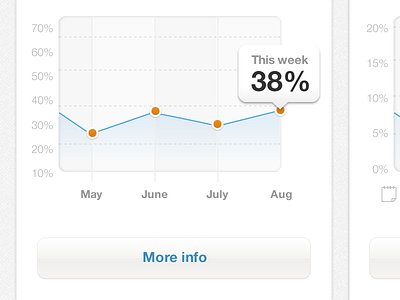 Line chart analytics chart dashboard data graph information visualization